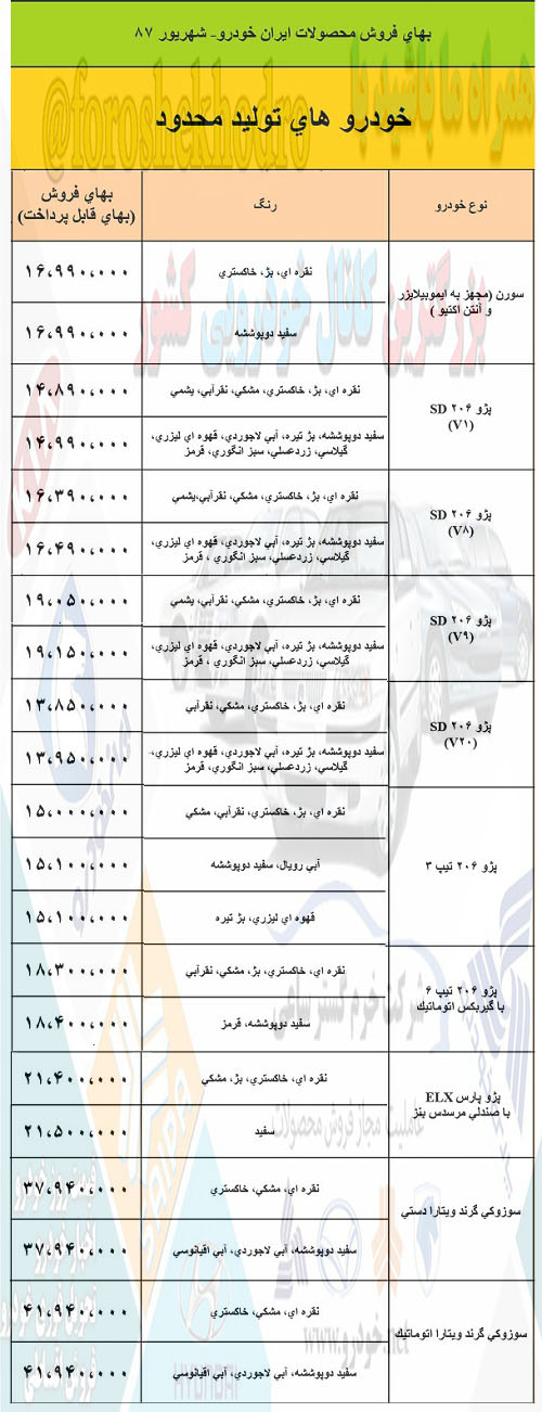 جدول قیمت 10 سال پیش ایران خودرو